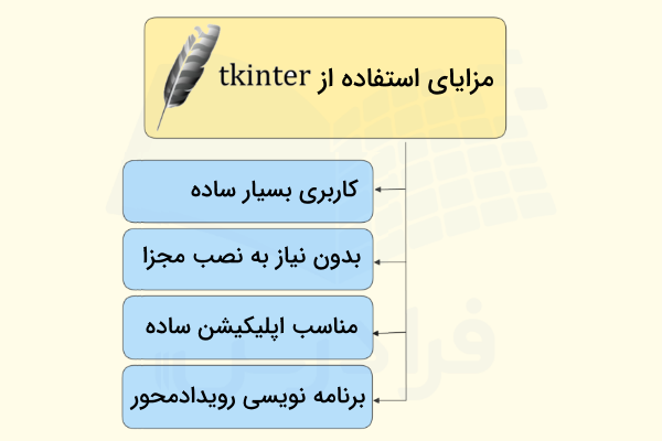 دلایل اصلی استفاده از کتابخانه Tkinter