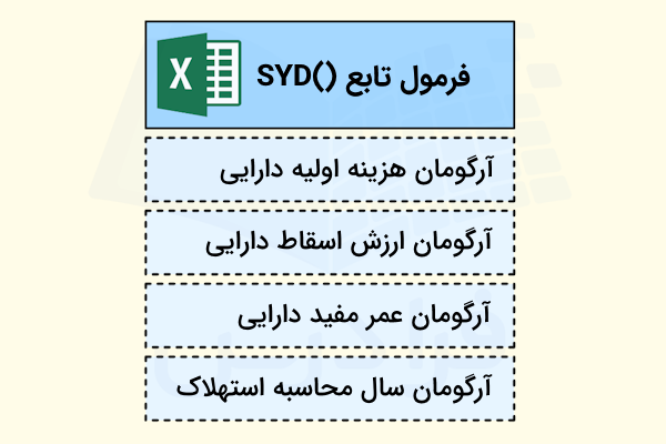 ساختار فرمول تابع استهلاک-تابع syd