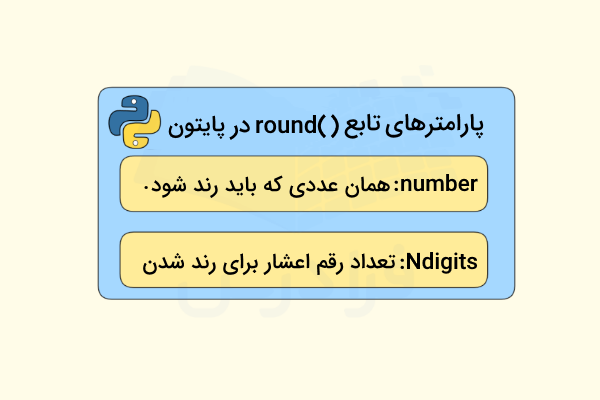 سینتکس تابع round در پایتون