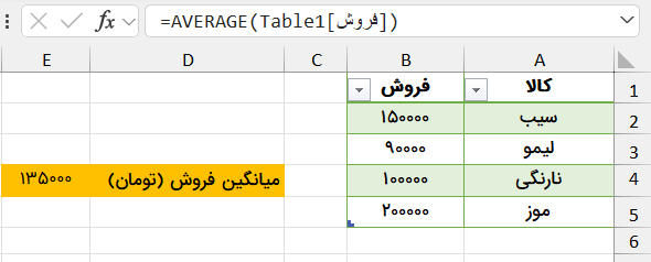 آدرس‌دهی به جدول-آدرس دهی در اکسل