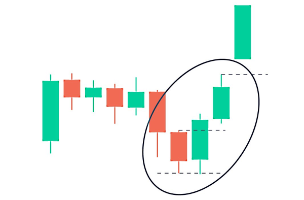 الگوی سه گانه خارجی صعودی
