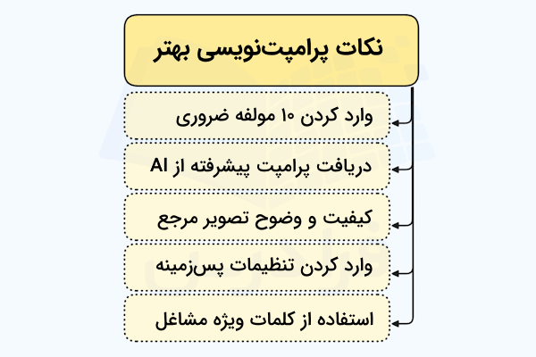 نکات مهم برای پرامپتنویسی درست برای چت جی پی تی