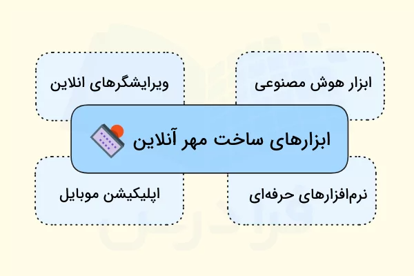 ابزارهایی تبدیل عکس به مهر انلاین در تصویر آورده شده است