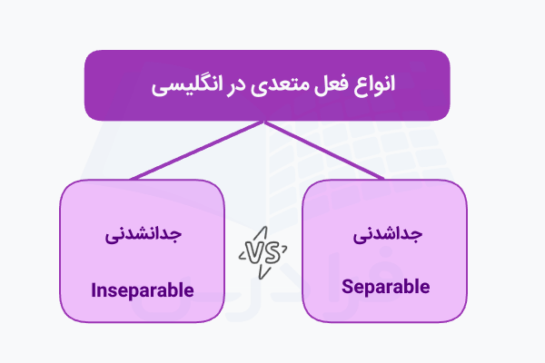 انواع فعل متعدی در انگلیسی