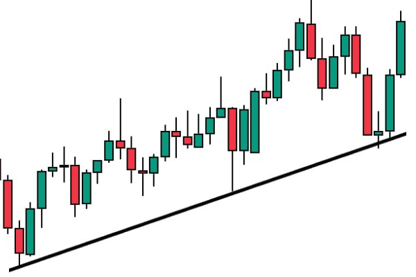 خط روند در تحلیل تکنیکال