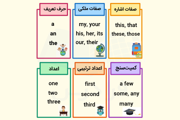 انواع Determiner