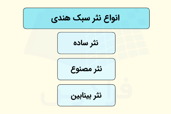 انواع نثر سبک هندی