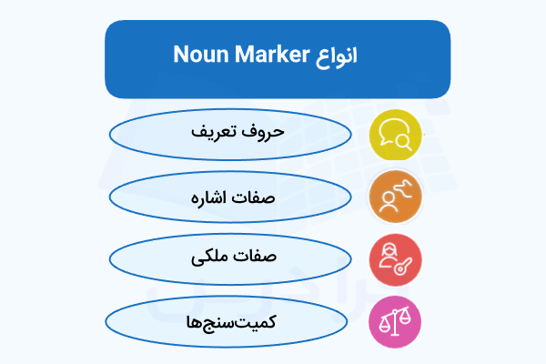 انواع Noun Marker