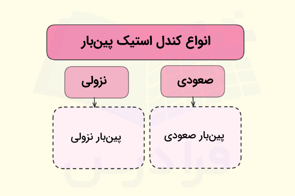 انواع کندل استیک پین‌بار
