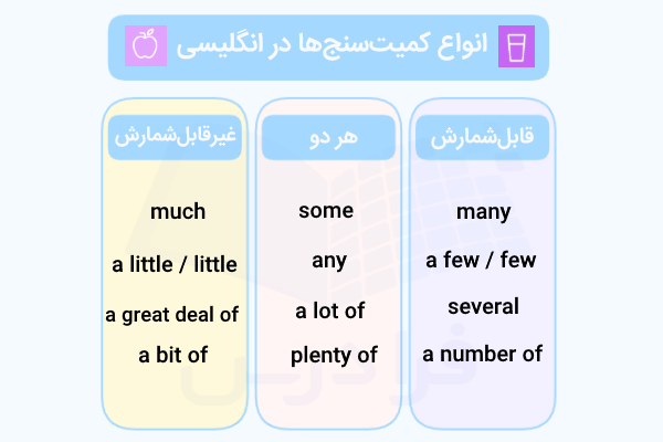 کمیت‌سنج‌های انگلیسی