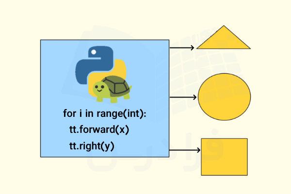 رسم اشکال گرافیکی در پایتون توسط Turtle