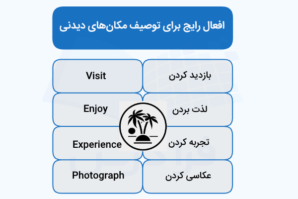 افعال رایج برای توصیف مکانهای دیدنی به انگلیسی