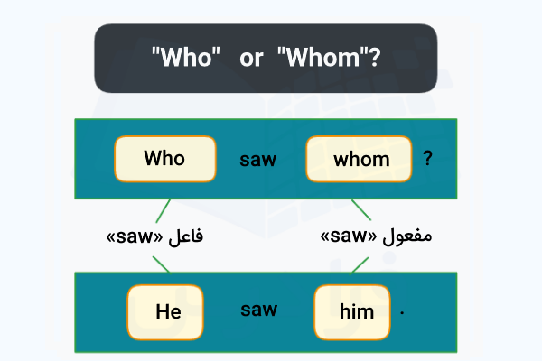 فرق Who و Whom