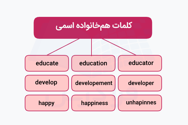 کلمات هم‌خانواده اسمی