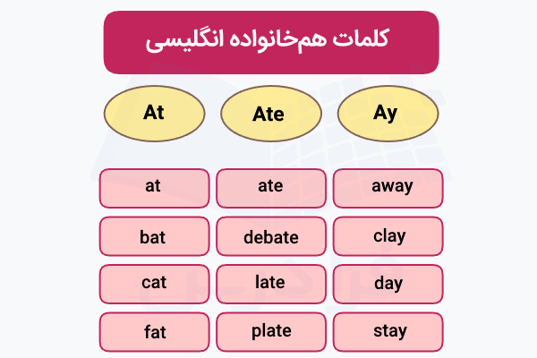 کلمات هم‌خانواده انگلیسی با مثال