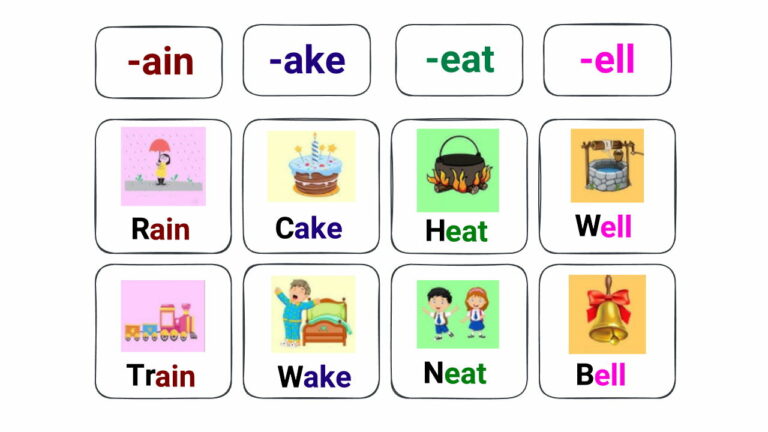 کلمات هم خانواده انگلیسی + لیست کامل