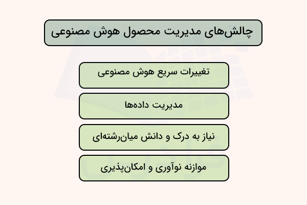 چالش های مدیریت محصول هوش مصنوعی