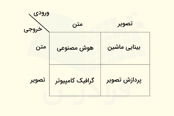 چهار مفهوم اصلی درباره تصویر و پردازش آن وجود دارد.