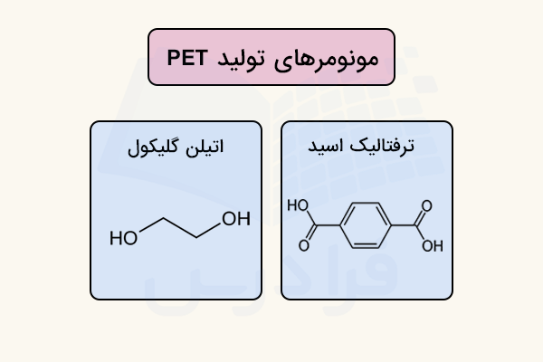 ساختار مونومرهای سازنده PET