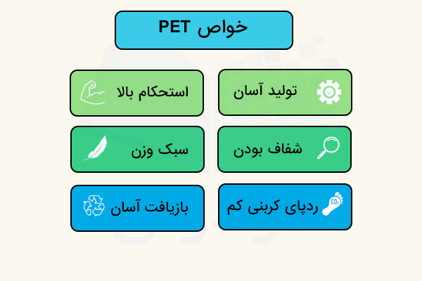 نمودار خواص PET