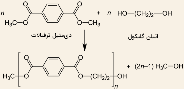 واکنش ترانس استریفیکاسیون تولید PET