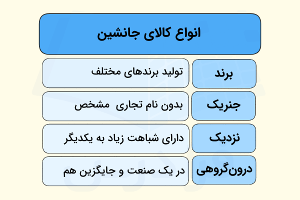 انواع کالای جانشین
