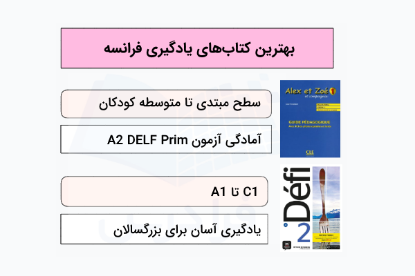 بهترین متد یادگیری زبان فرانسه