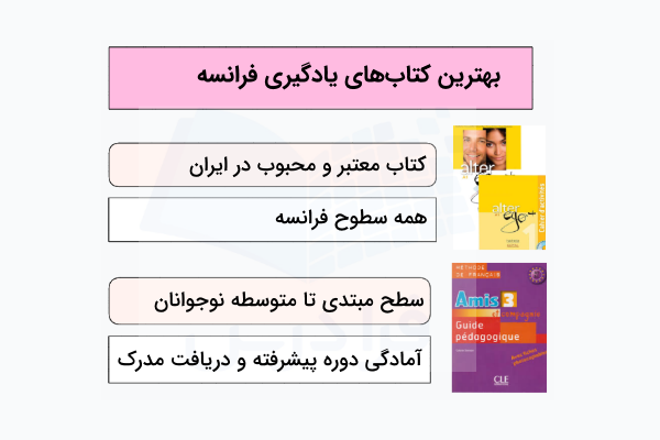 بهترین متد یادگیری زبان فرانسه
