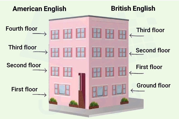 طبقات خانه به انگلیسی بریتانیایی و آمریکایی