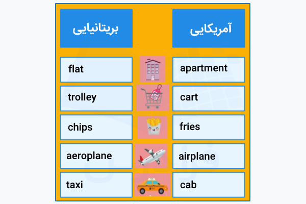 تفاوت لغات بریتیش و امریکن