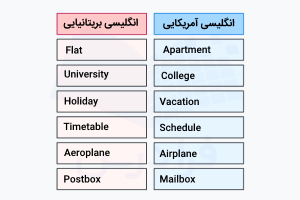تفاوت واژگانی بریتیش و امریکن