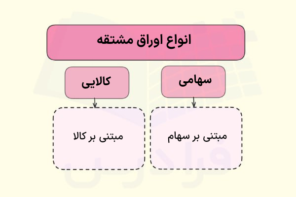 انواع اوراق مشتقه
