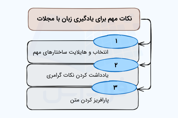 نکات مهم برای یادگیری زبان انگلیسی با مجلات
