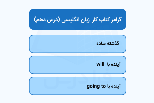 گرامر کتاب کار زبان دهم