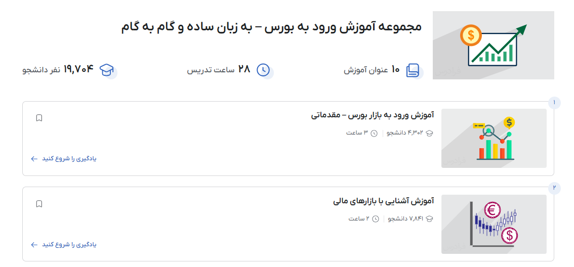 مجموعه آموزش ورود به بورس
