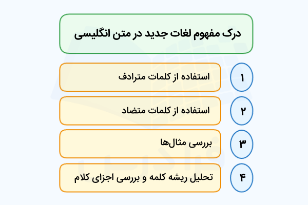 نحوه حدس زدن معنی کلمه در متن