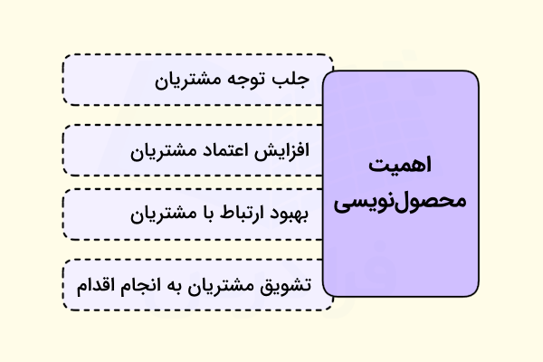 دلایل اهمیت محصول نویسی در فروشگاههای آنلاین