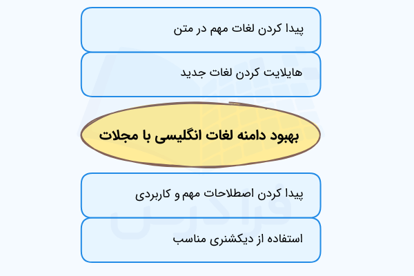 بهبود دامنه لغات انگلیسی با مجلات