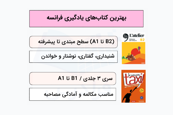بهترین متد یادگیری زبان فرانسه