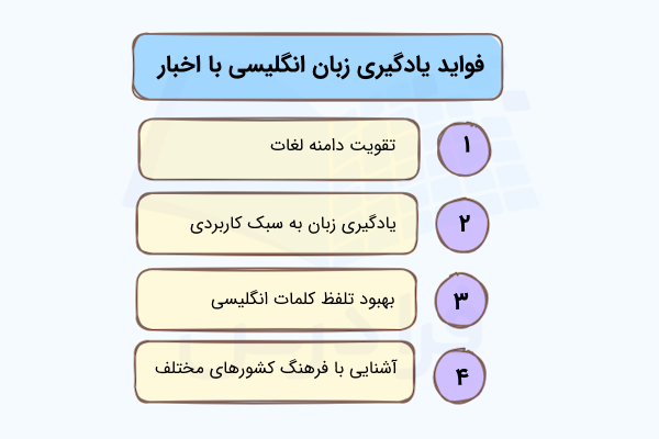 فواید یادگیری زبان انگلیسی با اخبار