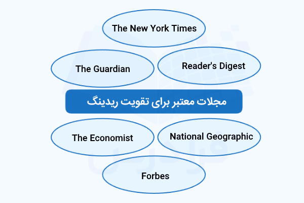نام مجلات معتبر انگلیسی برای تقویت مهارت ریدینگ