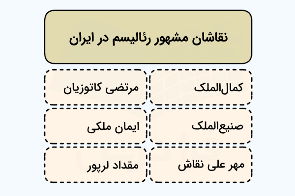 نقاشان مشهور سبک رئالیسم در ایران