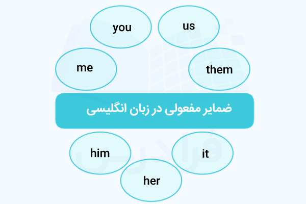 ضمایر مفعولی در انگلیسی