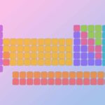عناصر اصلی جدول تناوبی – به زبان ساده