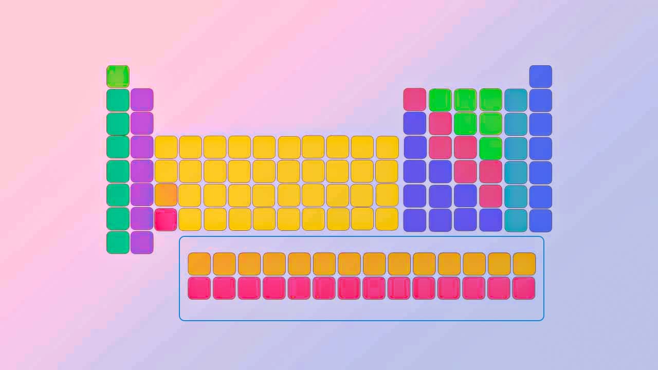 لانتانیدها و اکتینیدها در کدام گروه هستند و چه ویژگی هایی دارند؟