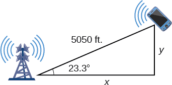 فاصله یک تلفن همراه از دو دکل