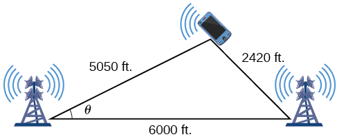 فاصله یک تلفن همراه از دو دکل