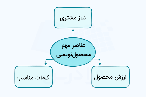 عناصر مهم محصولنویسی