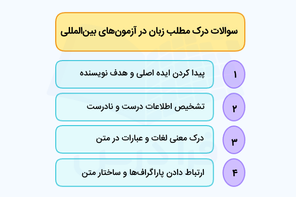 انواع سوالات درک مطلب زبان در آزمون‌های بین‌المللی