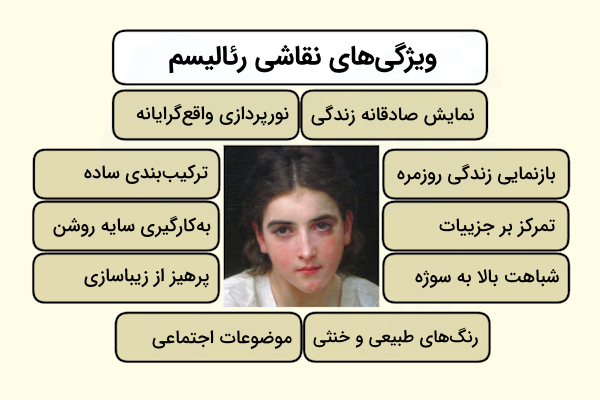 ویژگیهای نقاشی رئالیسم در اطراف یکی از نقاشی های رئالیسم چهره بوگرو